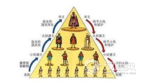 世卿世禄制是什么制度？世卿世禄制是从什么时候开始的？