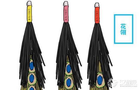 清朝的顶戴花翎是什么？三眼花翎有多贵重？