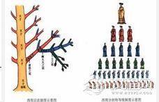 井田制与分封制之间的关系是什么？