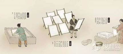 造纸方法是怎么取得进步的？许慎《说文解字》中如何记载？