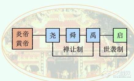 “世袭制”在古代是什么传承制度?它起源于哪个时期?