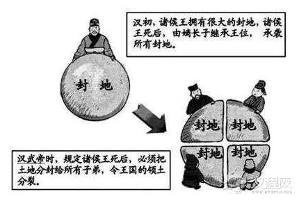 推恩令有什么作用？推恩令的影响是什么？