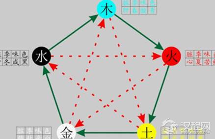 王莽所创的国号“新”有什么含义？与西汉的哪个学说有关？