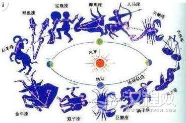 黄道十二宫是哪个首先提出的？黄道十二宫的传说有哪些？