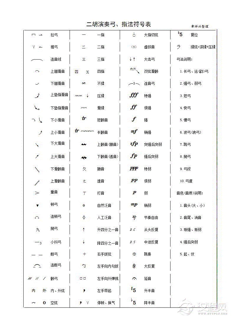 二胡演奏弓、指法符号表_简谱
