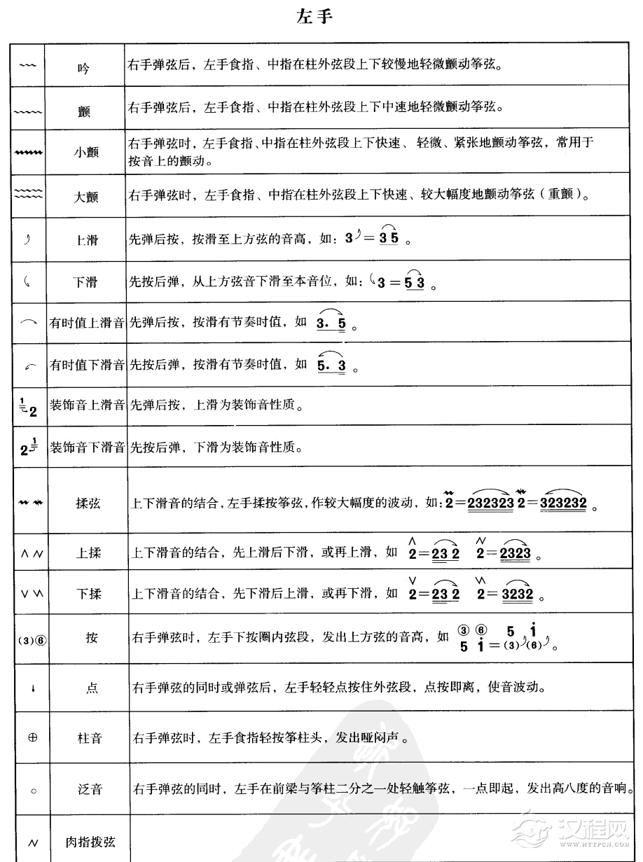 古筝演奏符号表笛箫谱