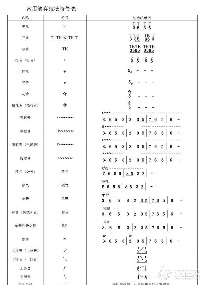 笙常用演奏符号表其他曲谱