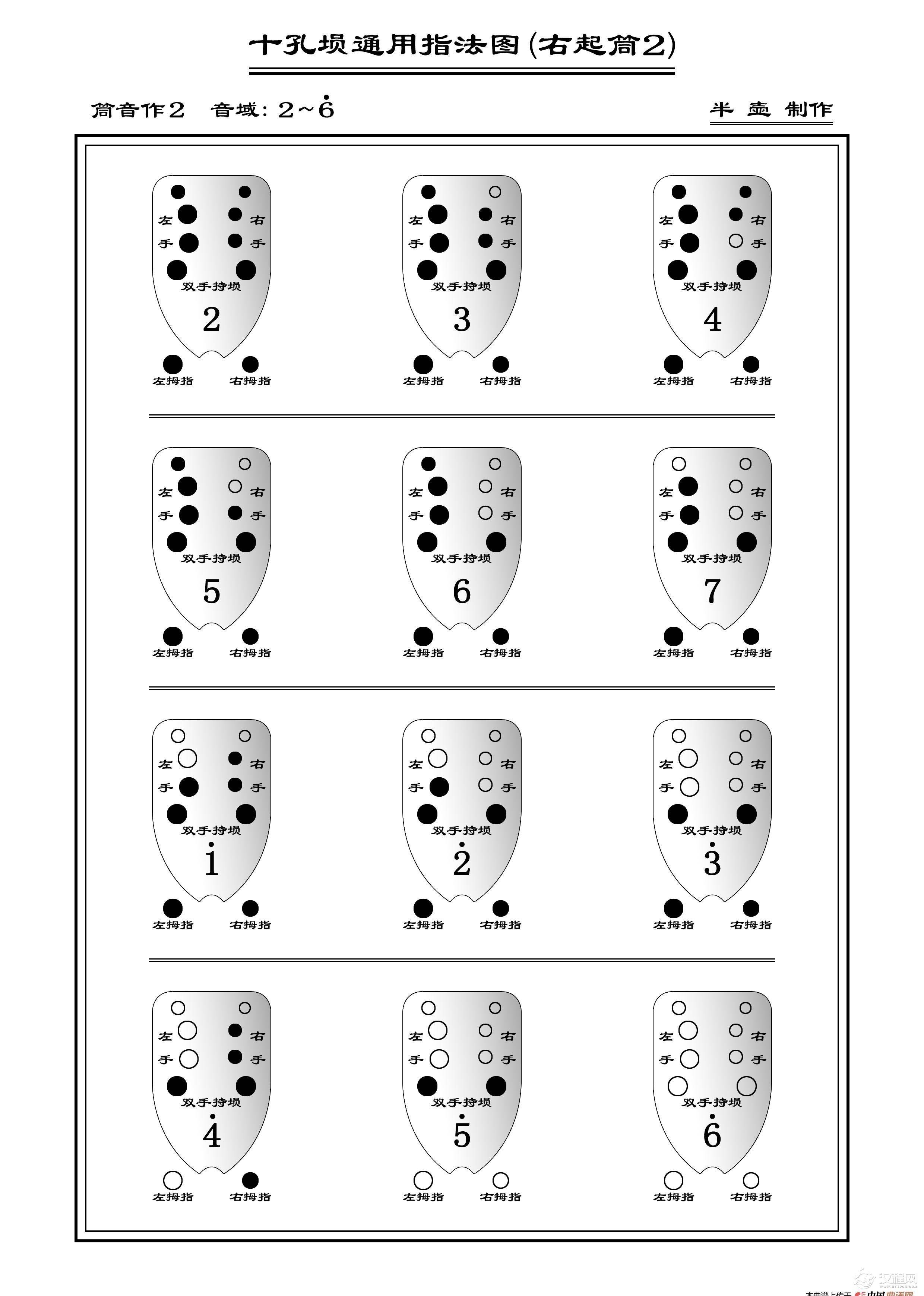 十孔埙通用指法图（埙指法表）_简谱