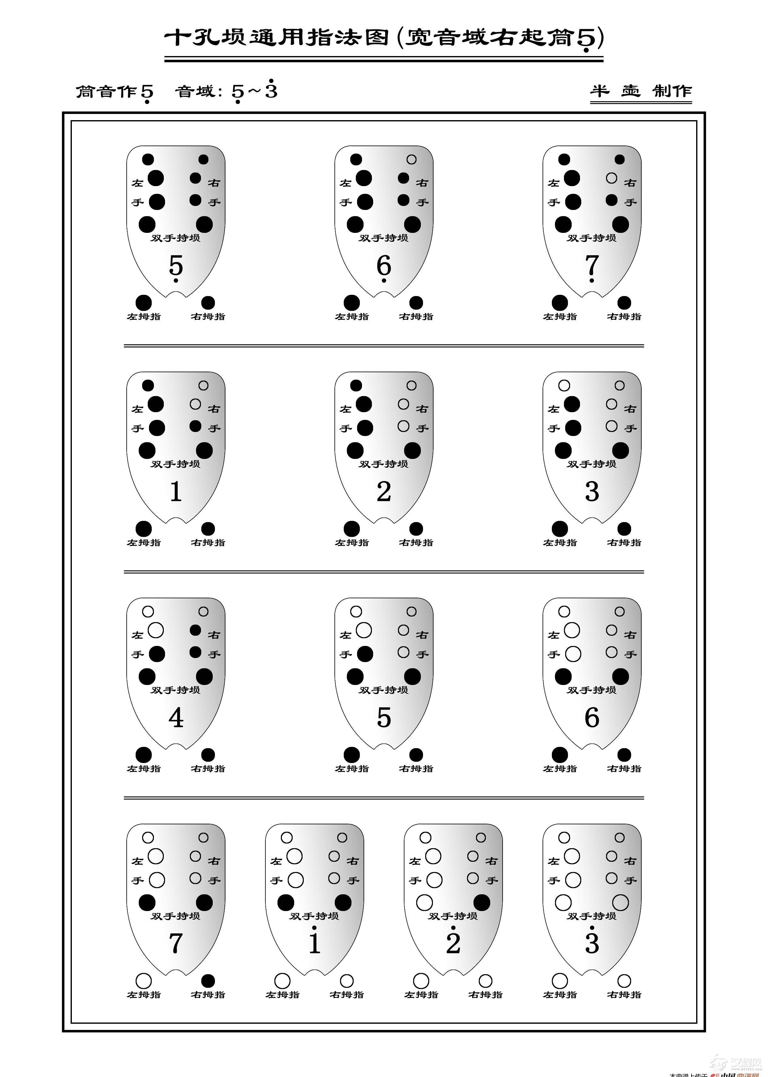 十孔埙通用指法图（埙指法表）_简谱