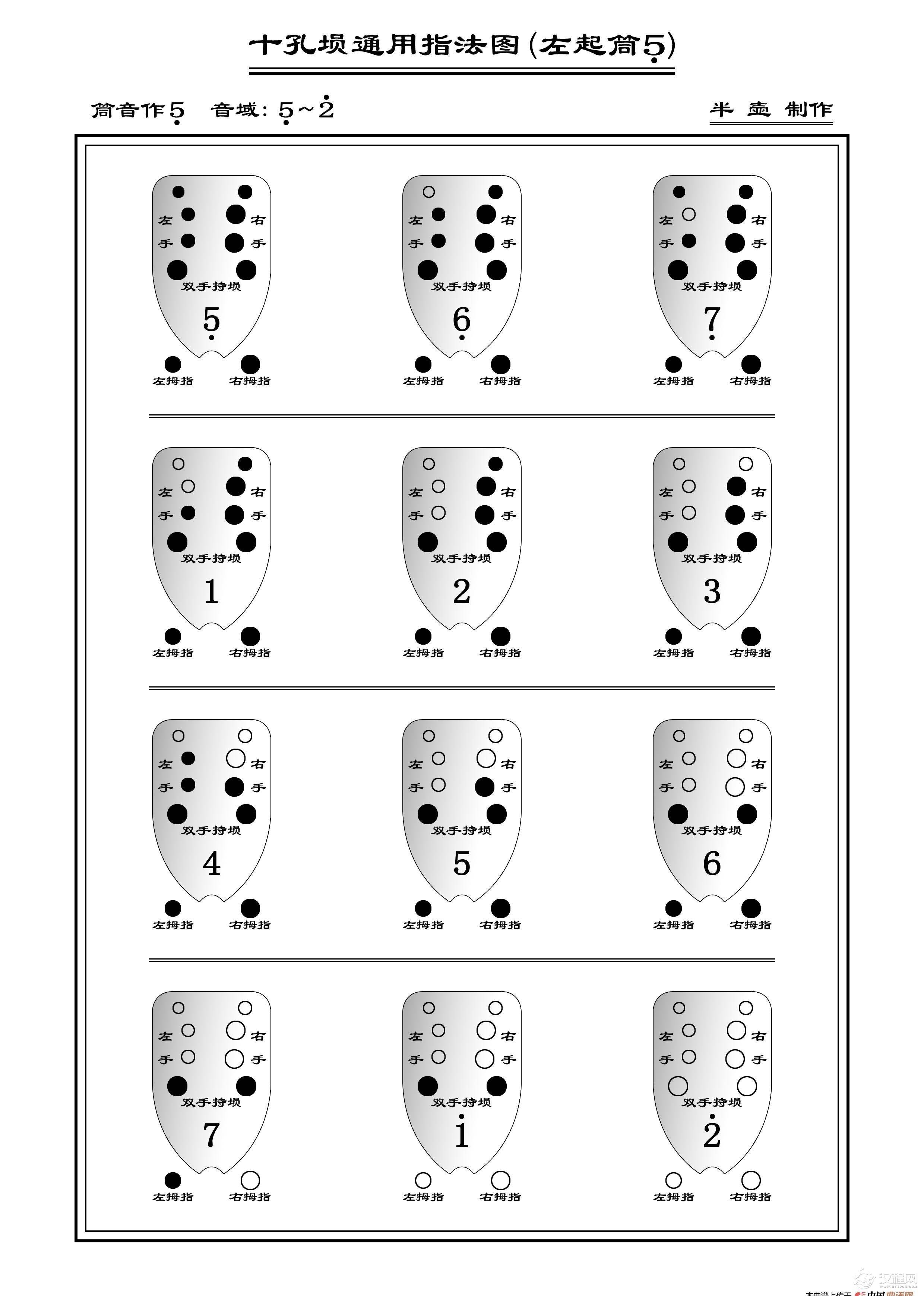 十孔埙通用指法图（埙指法表）_简谱