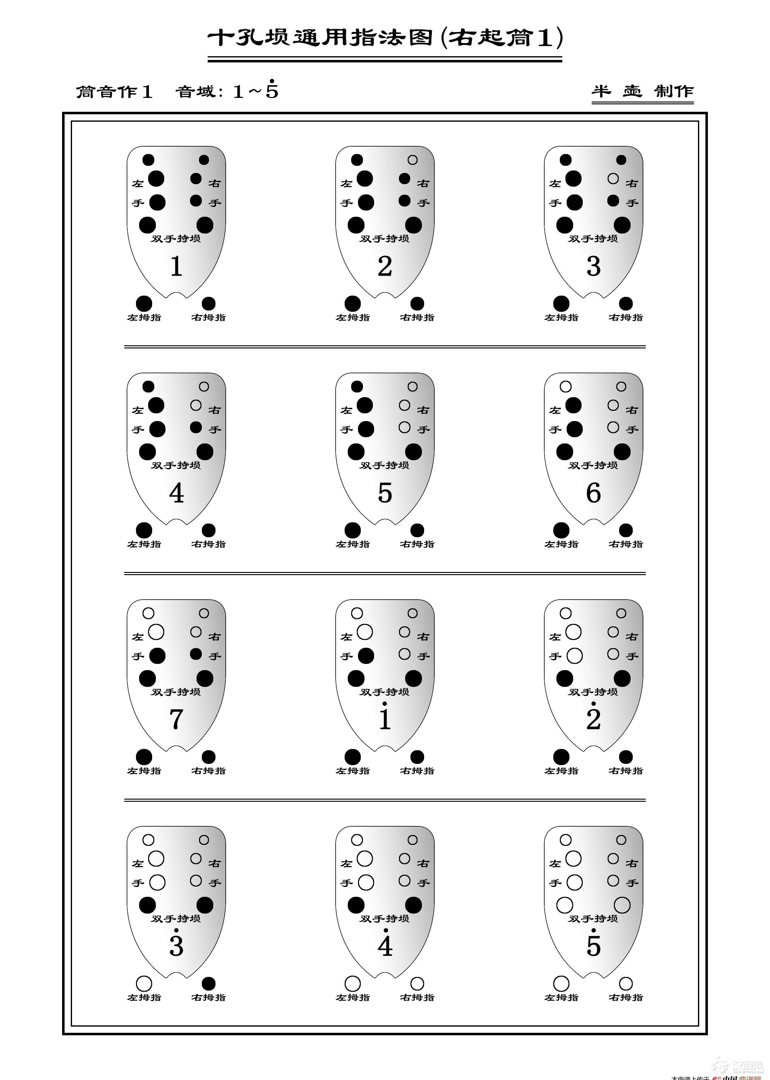 十孔埙通用指法图（埙指法表）_简谱