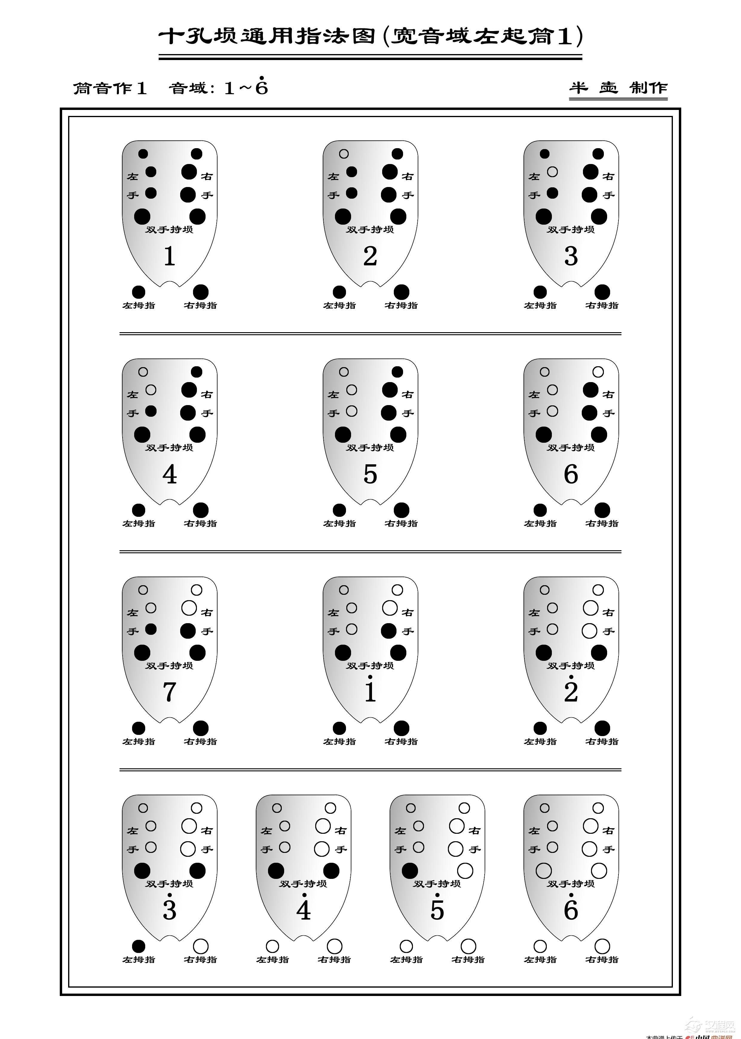 十孔埙通用指法图（埙指法表）_简谱