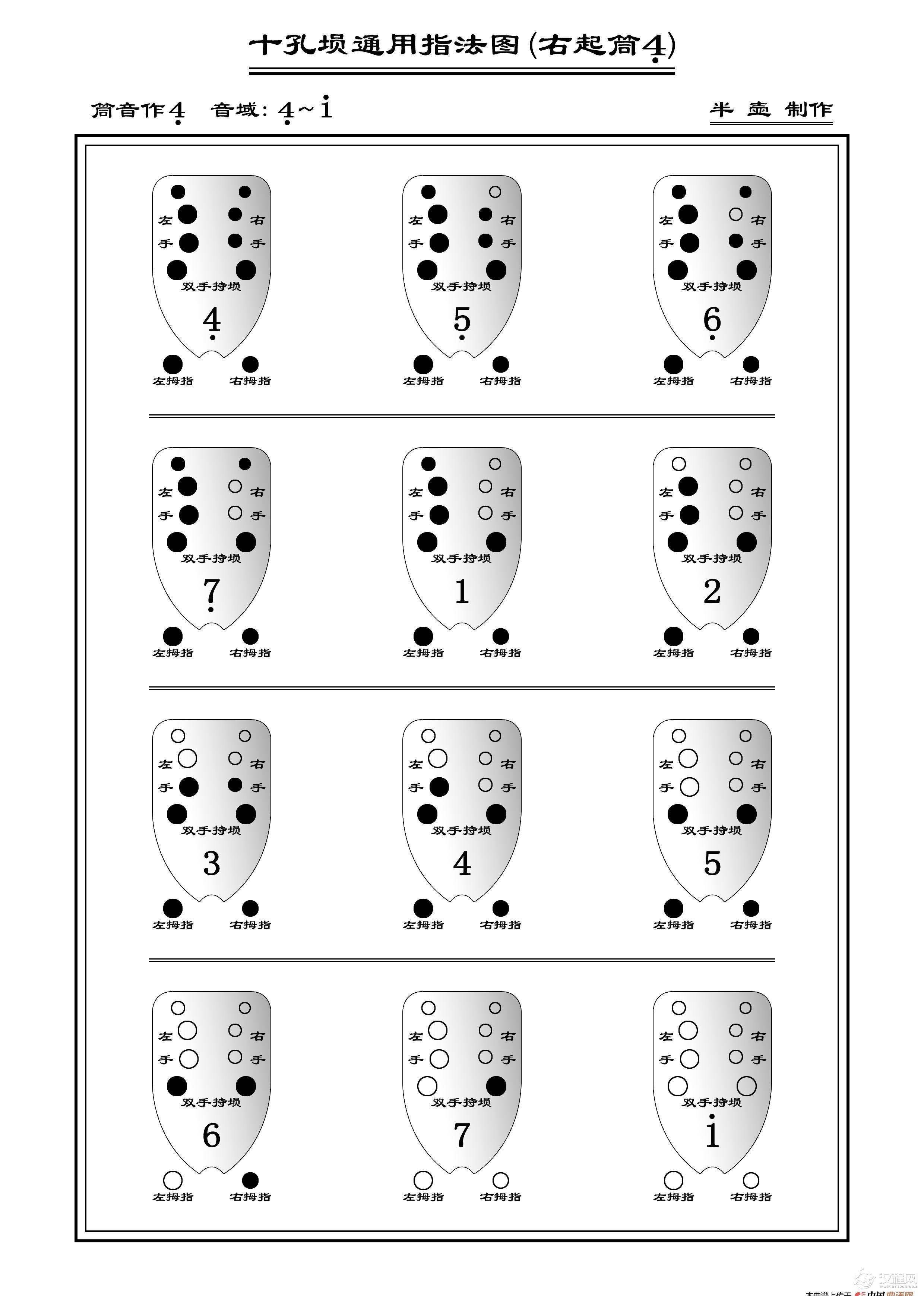 十孔埙通用指法图（埙指法表）_简谱