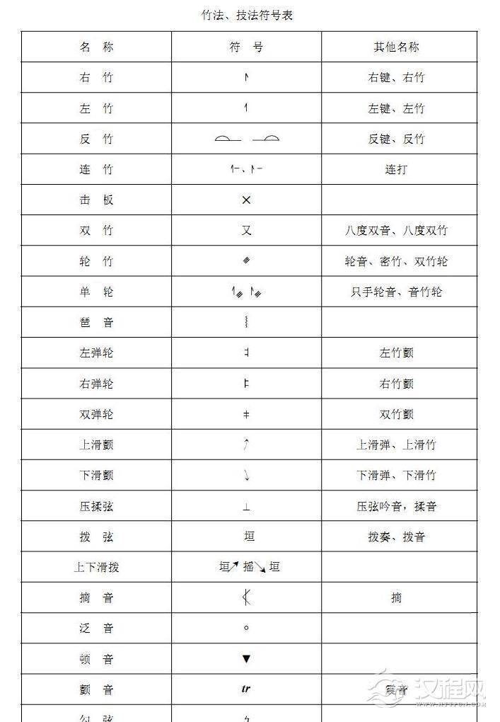扬琴演奏符号表简谱