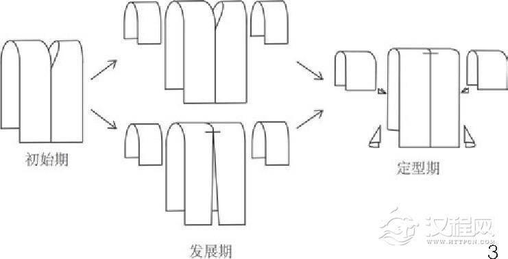 壮族贯首衣形制的发展示意图