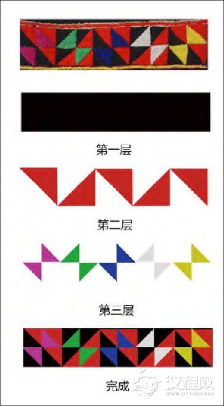 上衣衣袖贴布绣工艺分解图