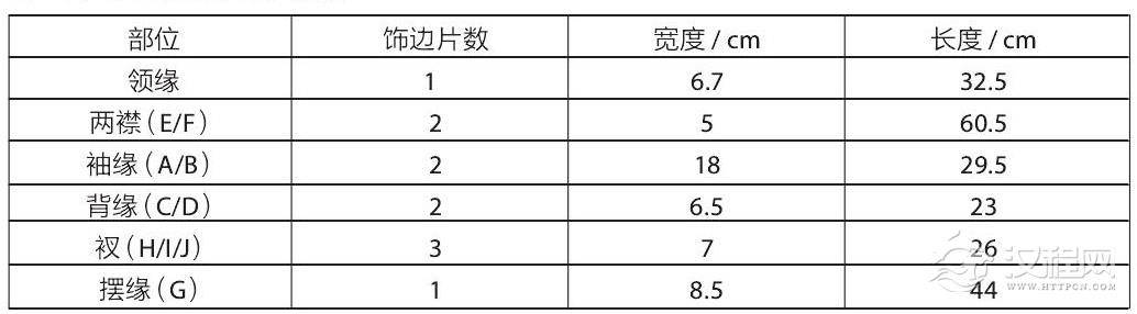 雄衣标本饰边结构测量数据