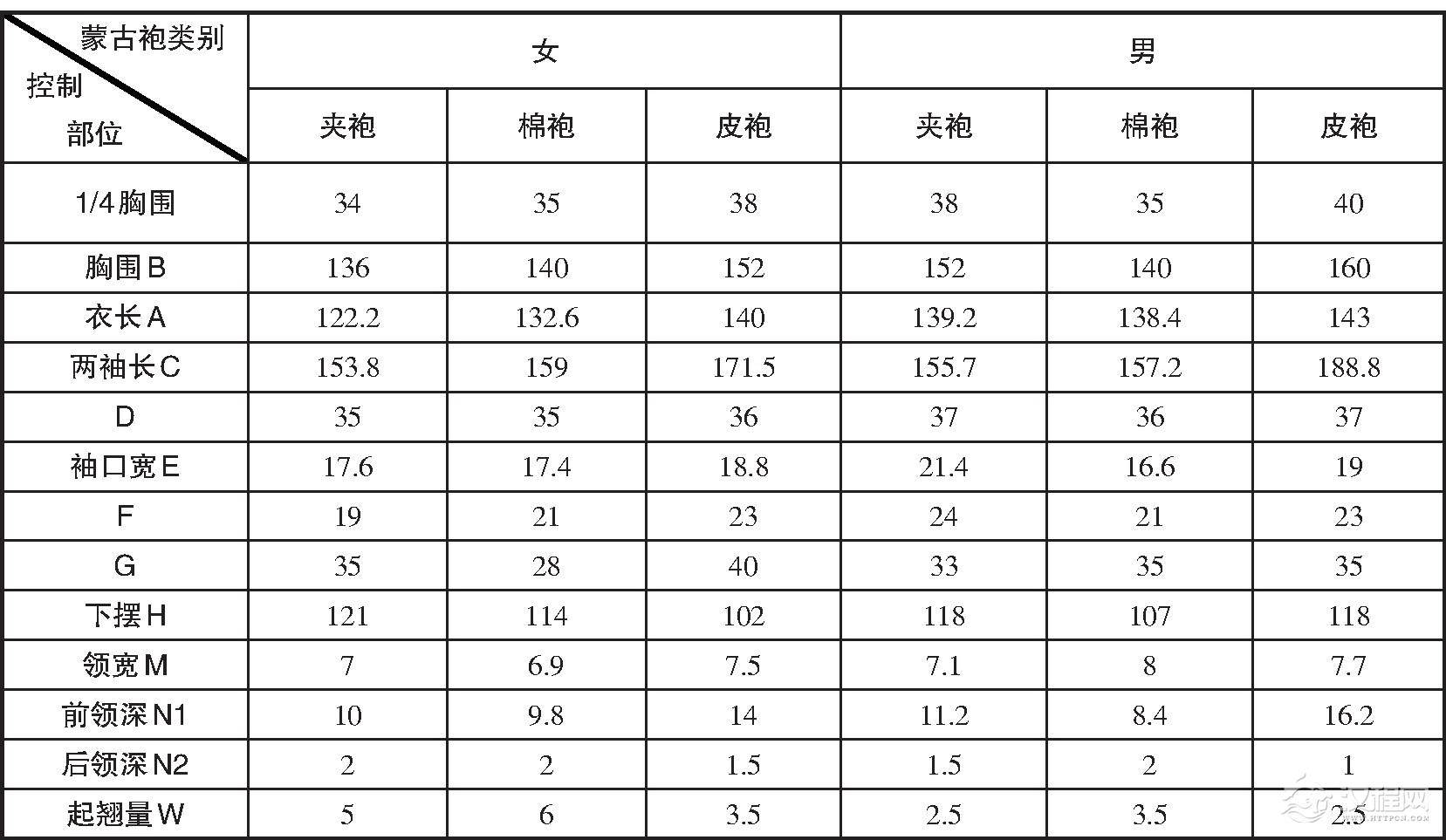 乌珠穆沁蒙古袍测量数据