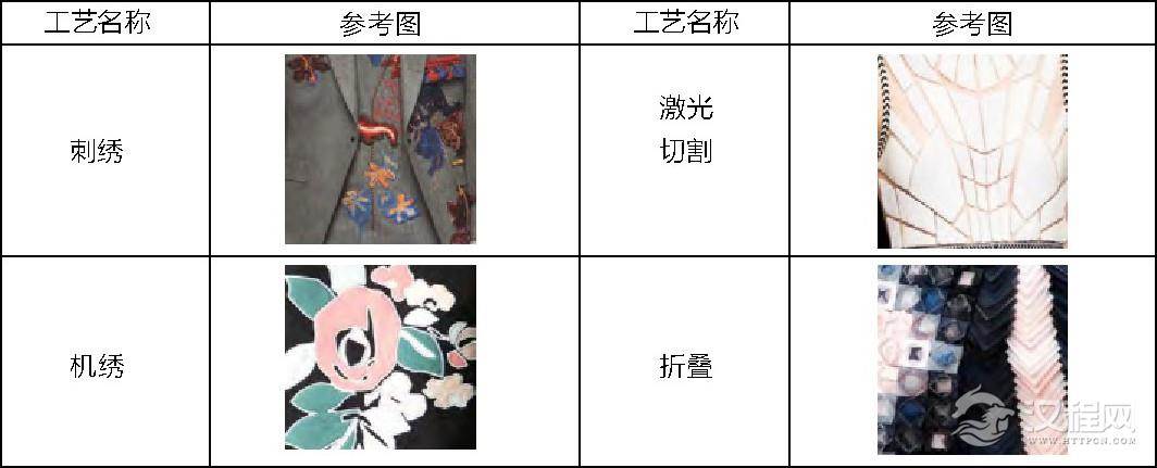 不同工艺的表现手法