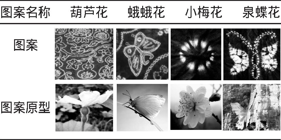 西南地域下白族传统服饰手工艺扎染艺术的探索