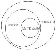 文化可持续创业视角下的广西壮族服饰生产