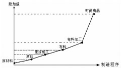 文化创意产业视阈下的广西壮族服饰