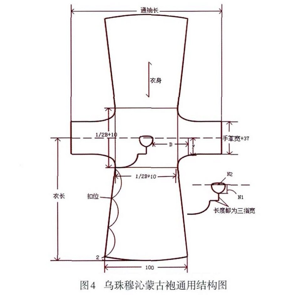 乌珠穆沁蒙古袍结构与工艺研究