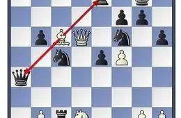 如何快速学会国际象棋？超详细国际象棋入门秘籍赶紧收藏