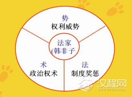 法家的治国之道