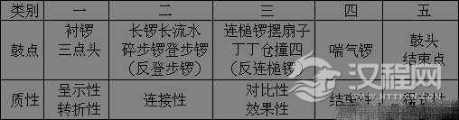 源远流长的安徽花鼓灯音乐