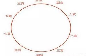 酒桌用具和习俗之山东喝酒习俗