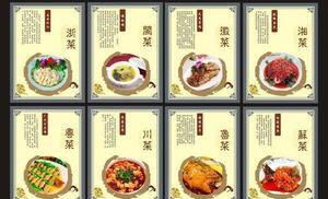 八大菜系中做的最精致是哪个菜系？