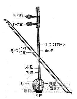 板胡的结构解读