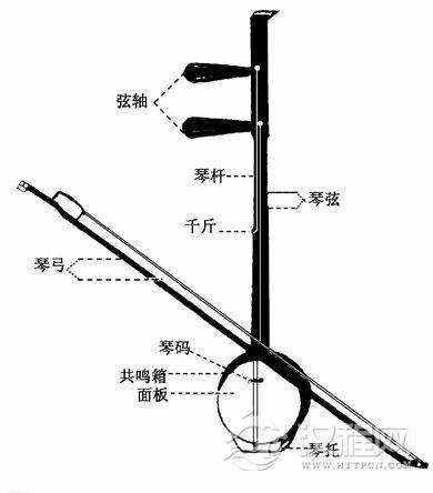 豫剧板胡运弓方法