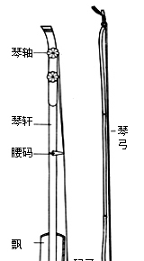 板胡的结构解读