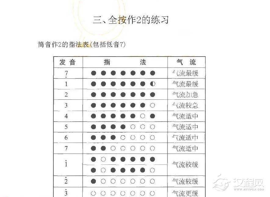 巴乌全按作2的练习曲及技巧