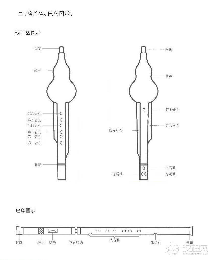 巴乌基础知识《葫芦丝及巴乌图示》