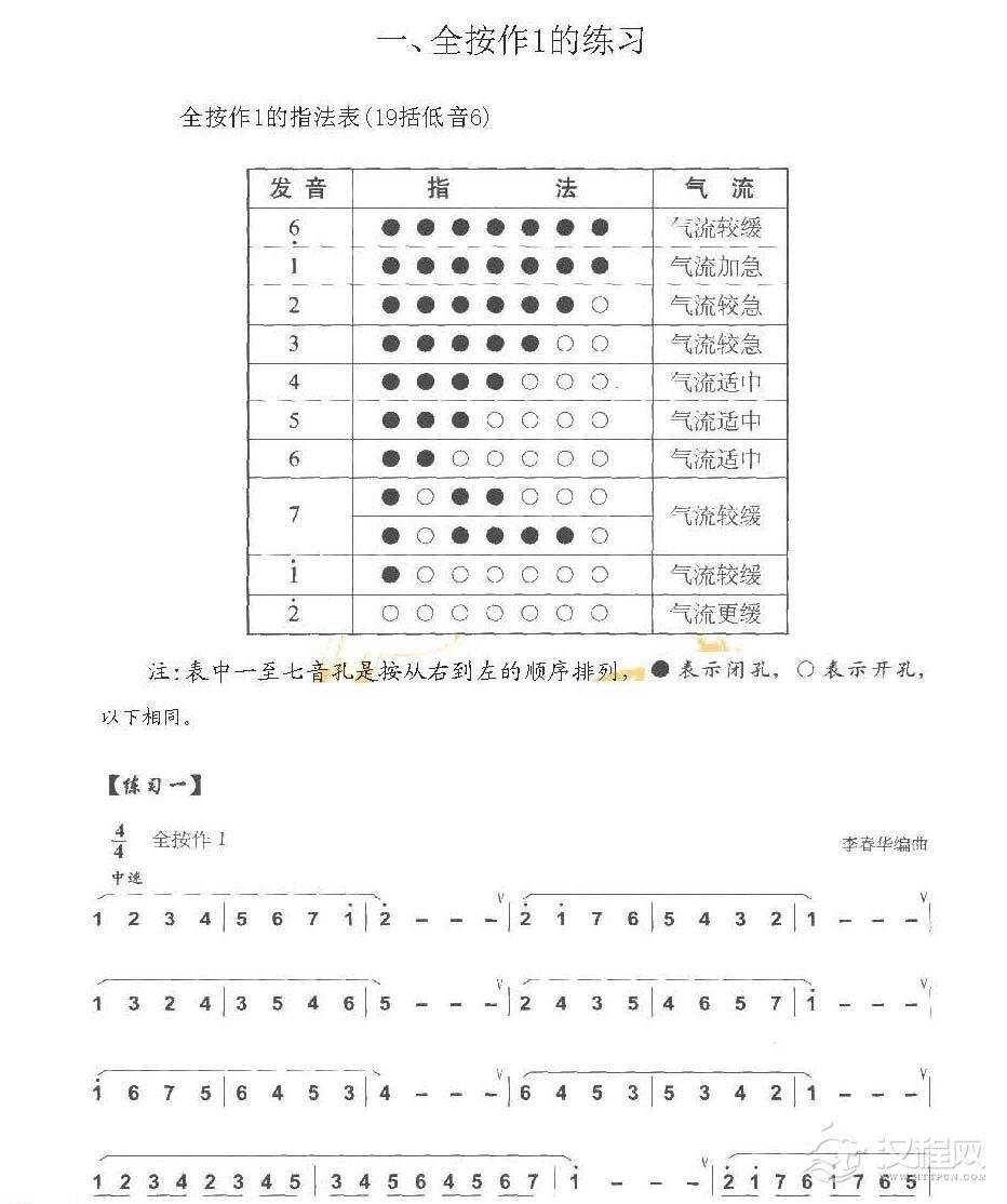 巴乌全按作1的练习曲及技巧