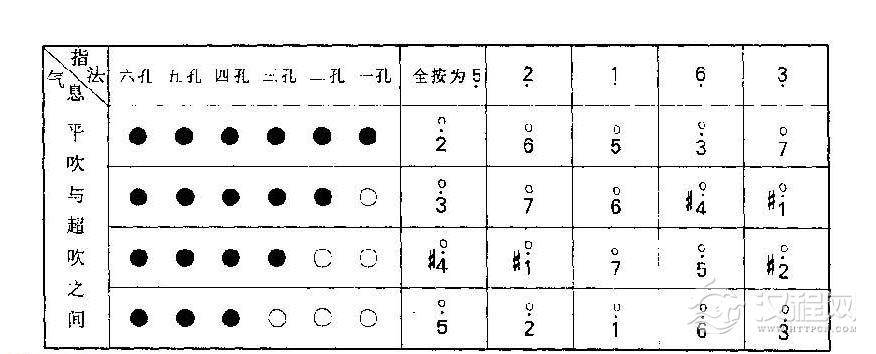 竹笛演奏技巧之《泛音》介绍