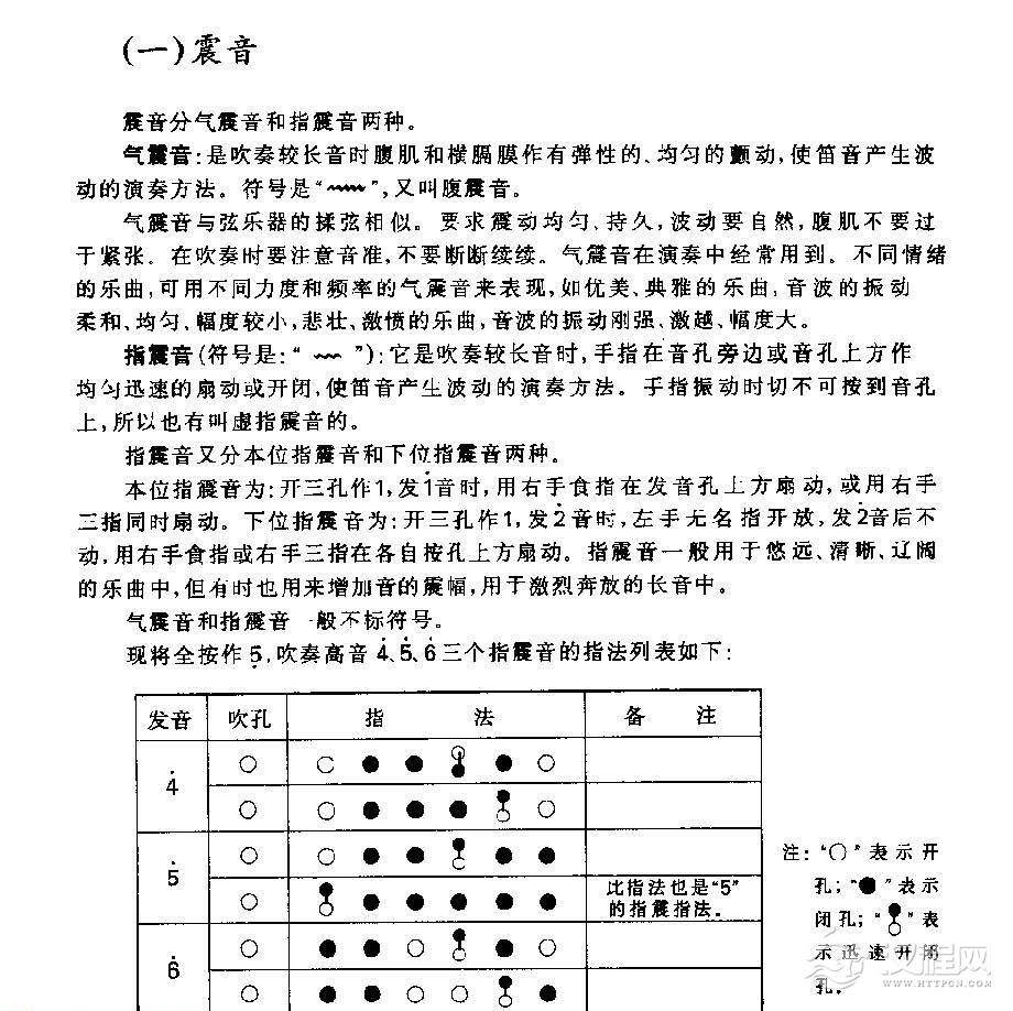 竹笛演奏技巧之《震音》介绍