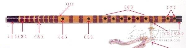 笛子的构造