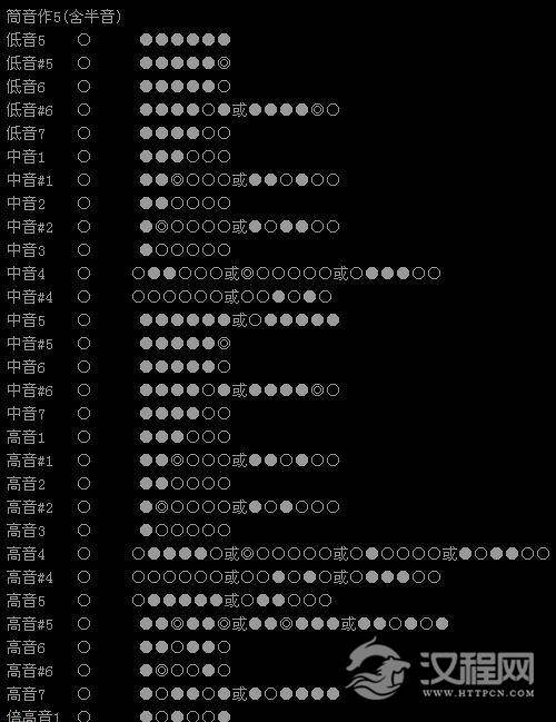 最基本的笛子指法（筒音作5）