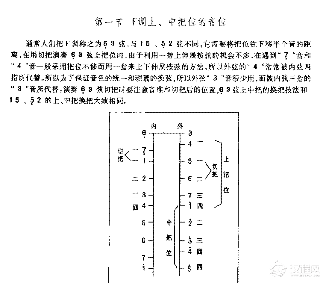二胡F调上、中把位的音位