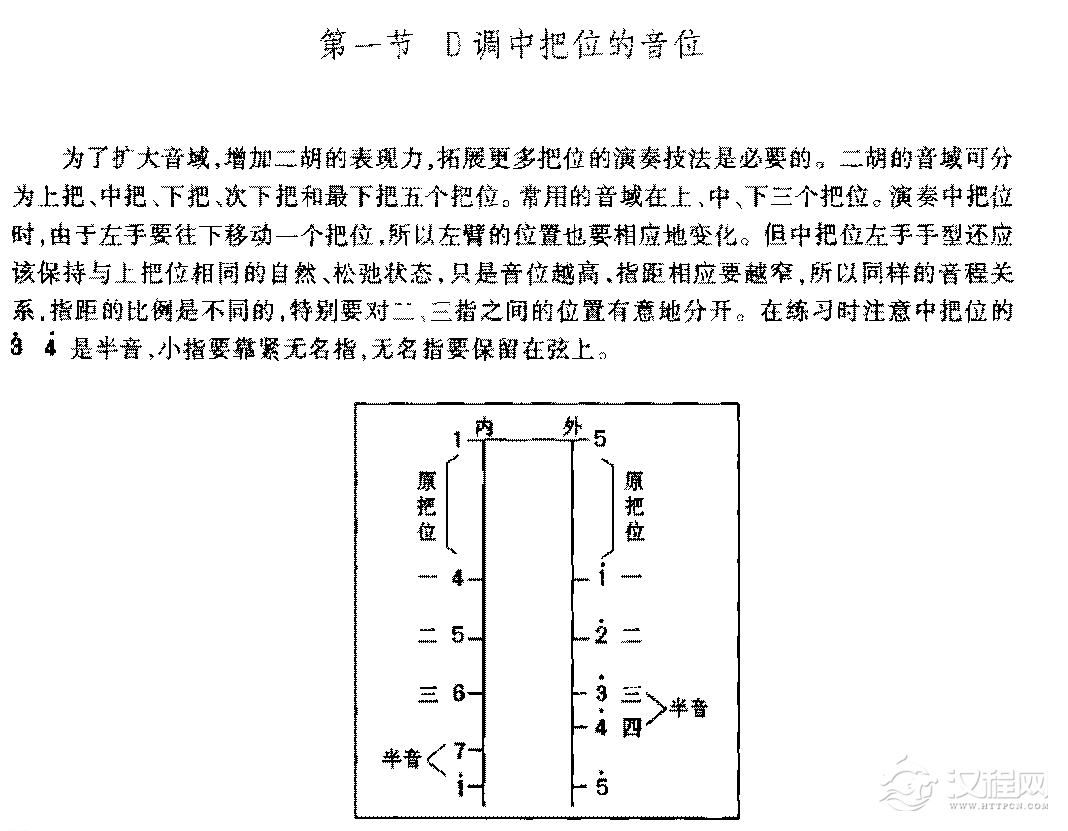 二胡D调中把位的音位
