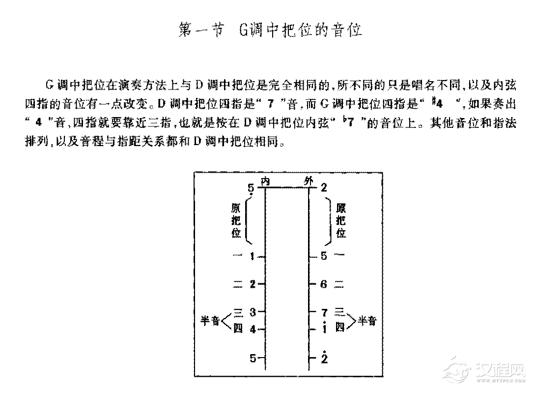 二胡G调中把位的音位