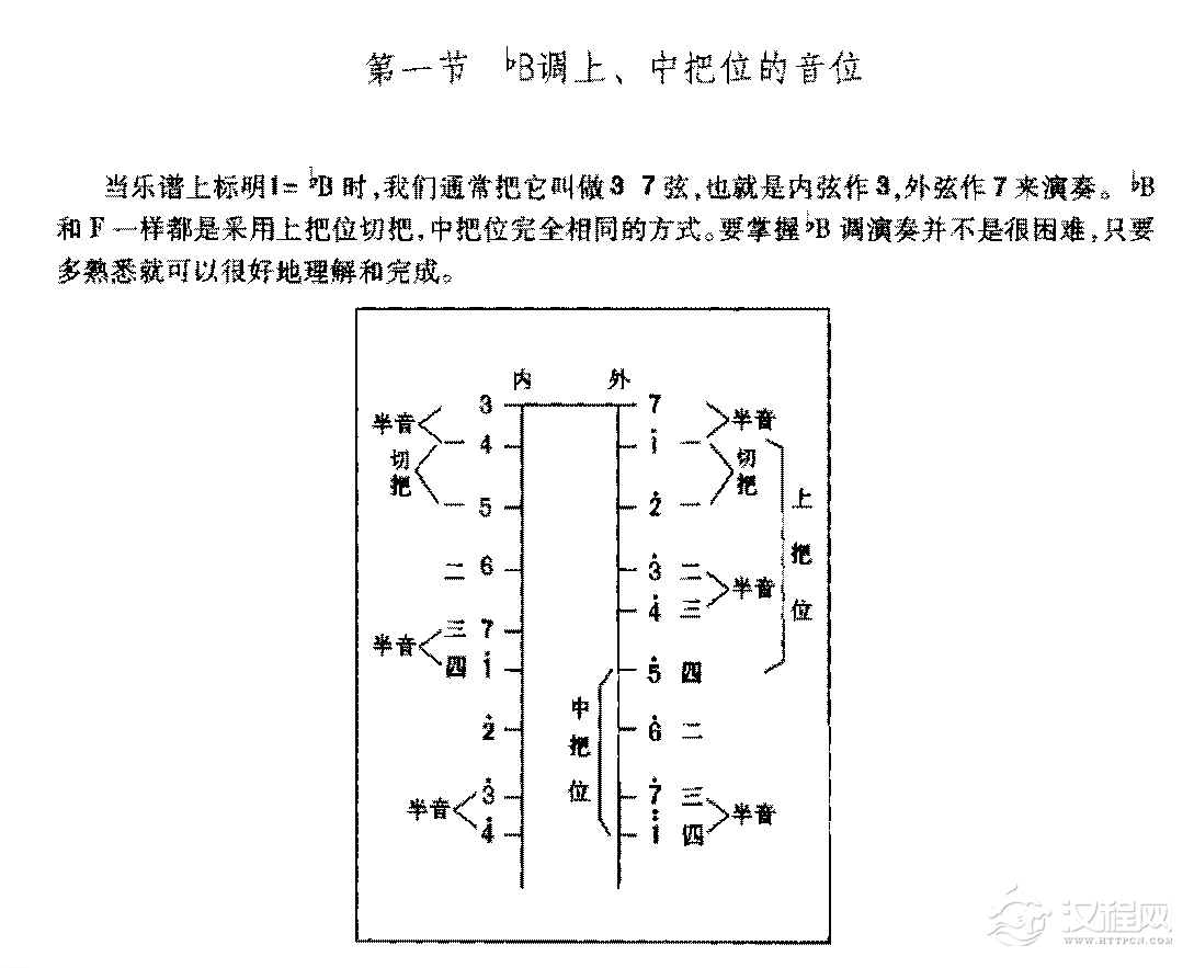 二胡bB调上、中把位的音位