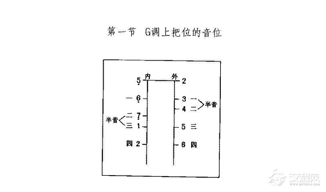 二胡G调上把位的音位