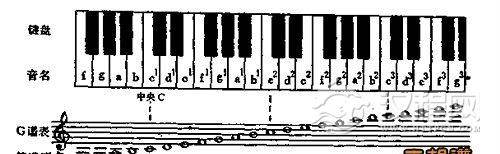 \"教你识简谱3.jpg"