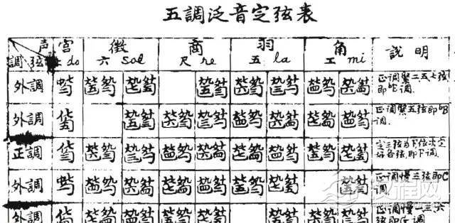 音律 | 古琴定弦