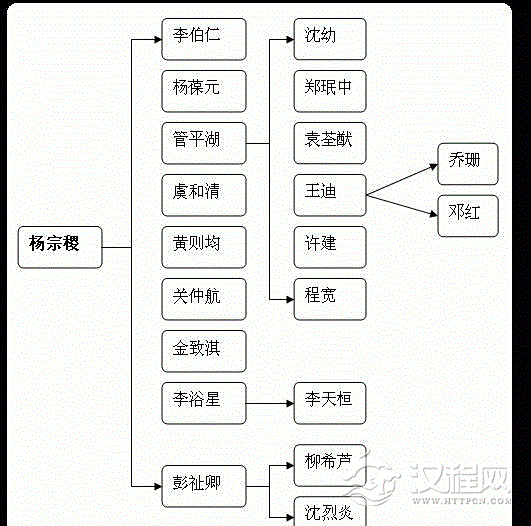 九嶷琴派师承系表